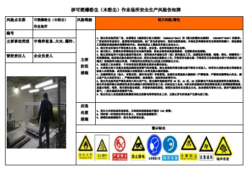 涉可燃爆粉尘(木粉尘)作业场所安全生产风险告知牌