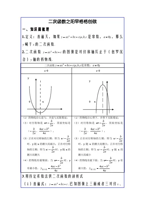 二次函数典型例题解析与习题训练