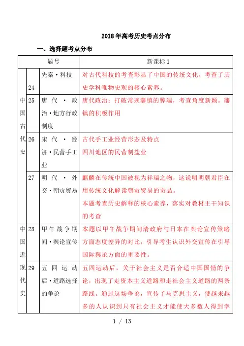 2018年高考历史考点分布(1)