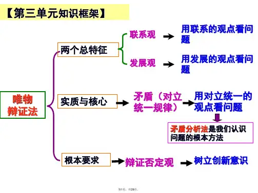 2017年高考政治哲学生活一轮复习课件-第七课《唯物辩证的联系观》PPT)