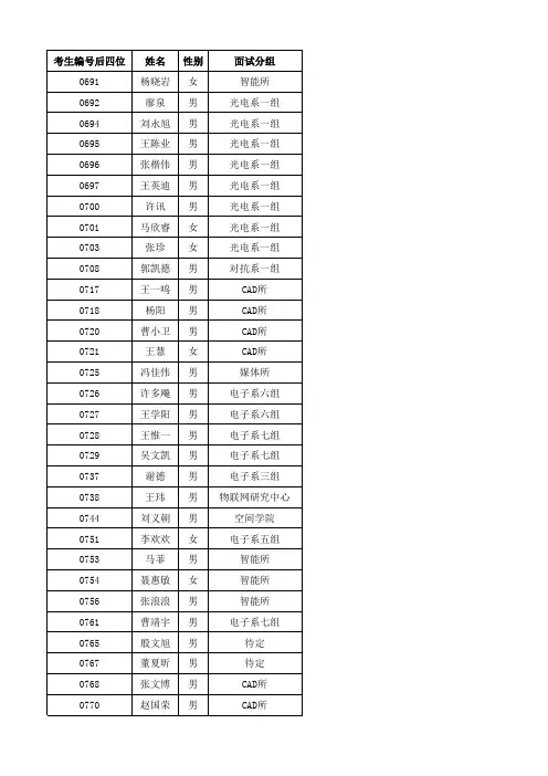 西安电子科技大学2016年报考电子工程学院硕士研究生面试分组情况表