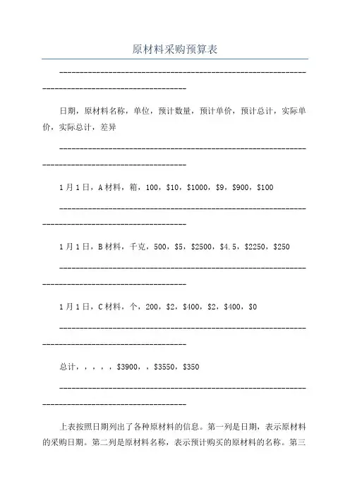 原材料采购预算表