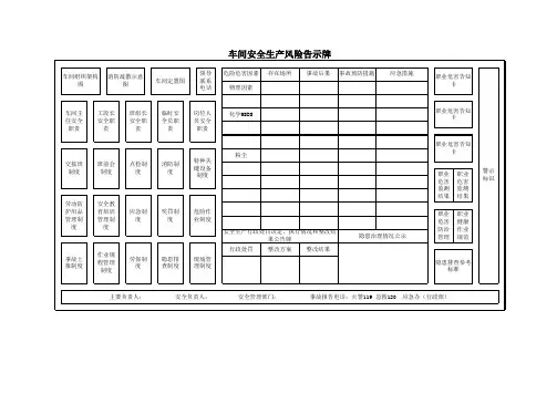 车间安全生产风险告示牌匾示例