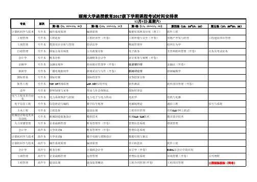 18年下学期课程考试时间安排