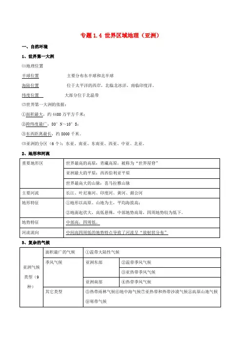 2020年中考地理必背知识点专题1.4世界区域地理亚洲素材20200325293