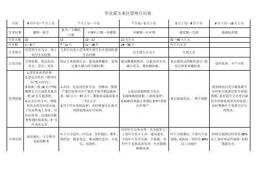 华北夏玉米区管理日历表