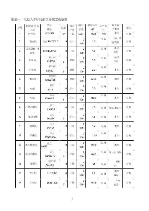 (完整版)施工组织设计中施工机械设备、劳动力计划表