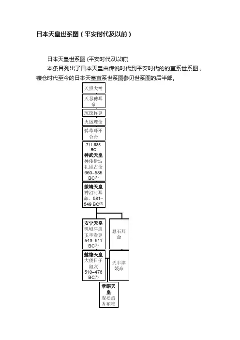 日本天皇世系图（平安时代及以前）