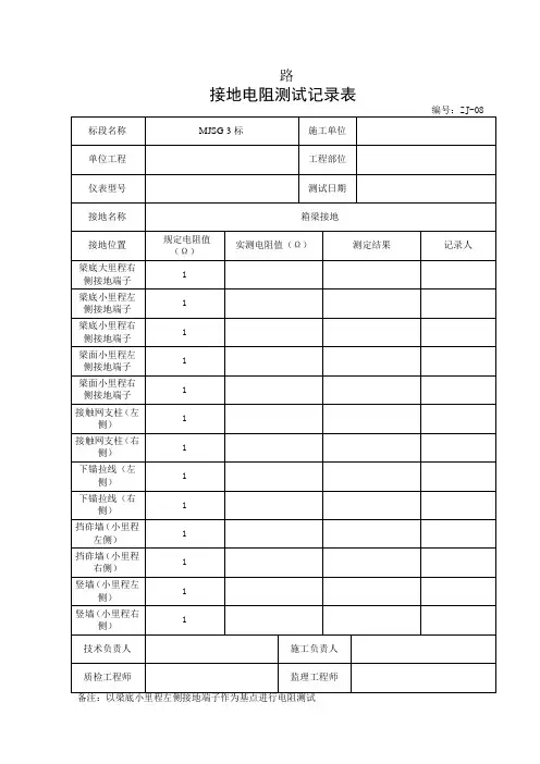 接地电阻测试记录表
