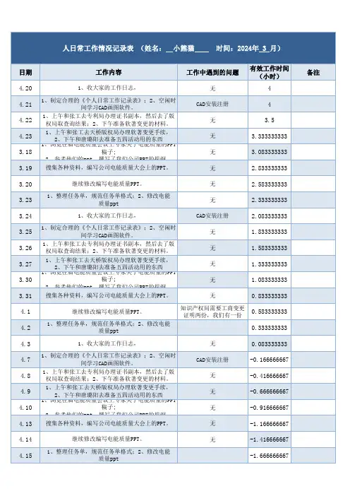 日常工作情况记录表