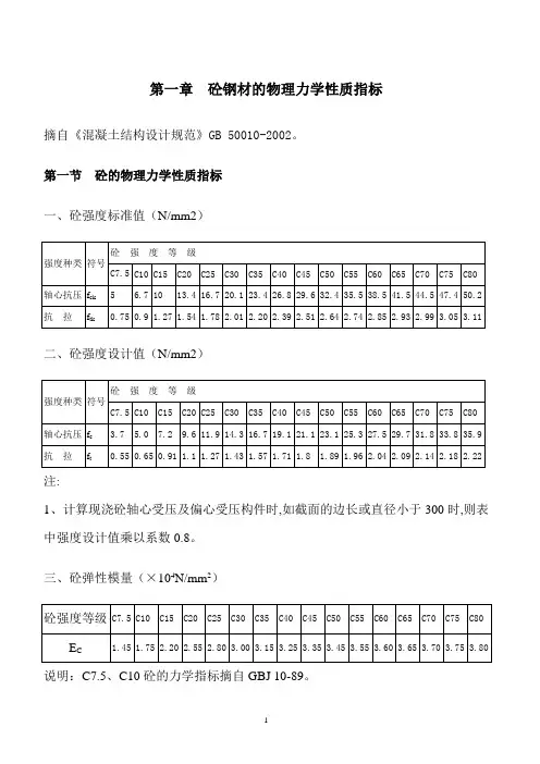 岩土、基坑支护参数指标