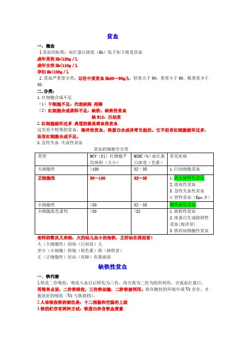 张博士执业医师考试课程视频配套讲义重点知识总结贫血