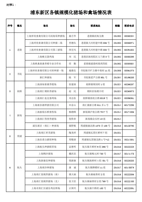 附表1浦东新区各镇规模化猪场和禽场情况表