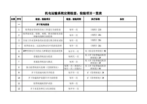 煤矿机电设备用具定期检查检测表