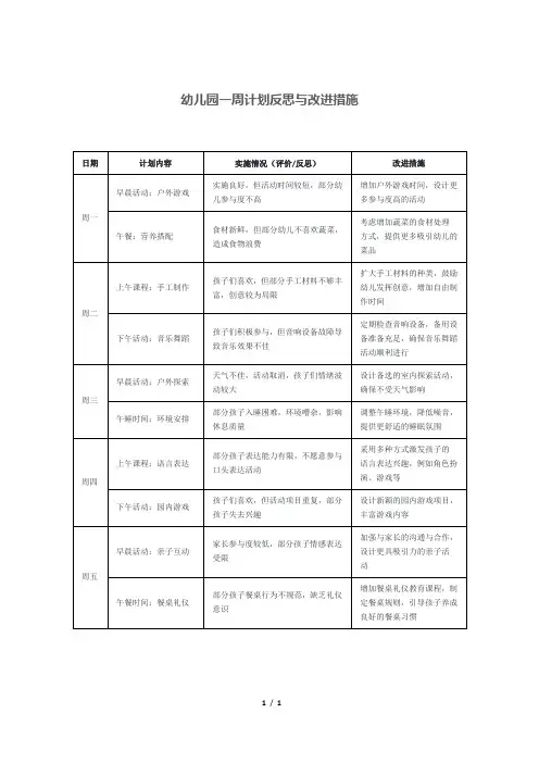 幼儿园一周计划反思与改进措施
