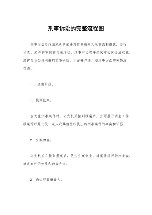 刑事诉讼的完整流程图