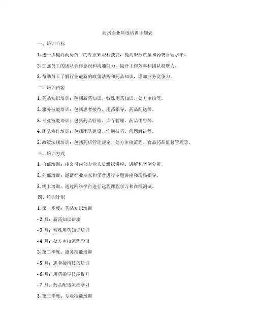 药房企业年度培训计划表