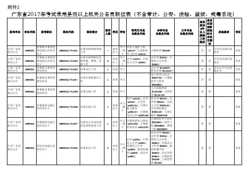 2017广东省公务员录用职位表