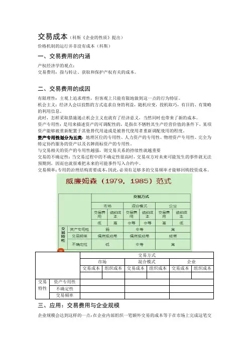 制度经济学知识点