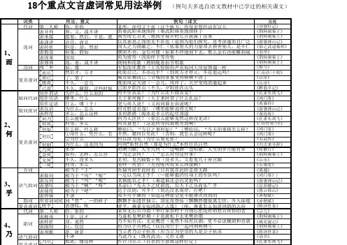 人教版必修一18个重点文言虚词用法