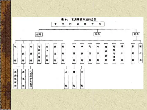 焊接 2
