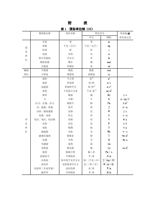 基本物理单位及常量附表