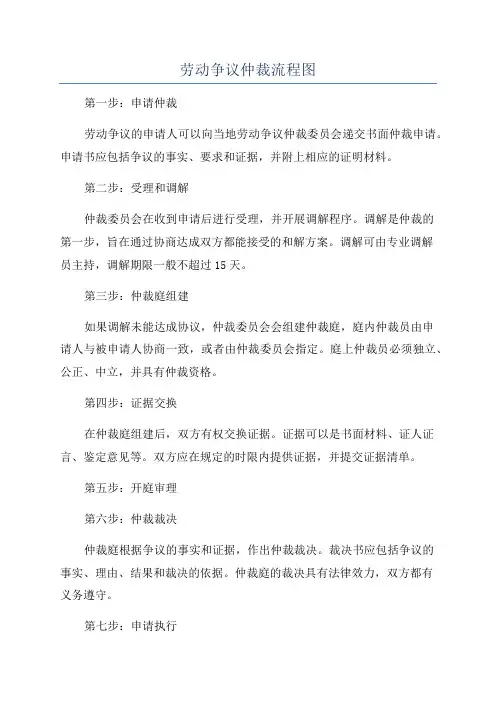 劳动争议仲裁流程图
