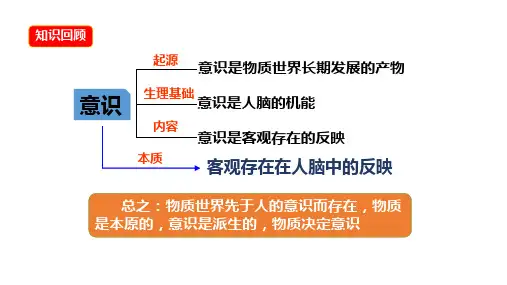 高中政治公开课意识的作用课件高中政治人教版必修四生活与哲学