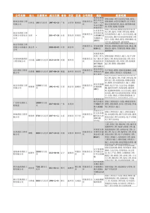 2021年全国消防工程行业企业名录15065家