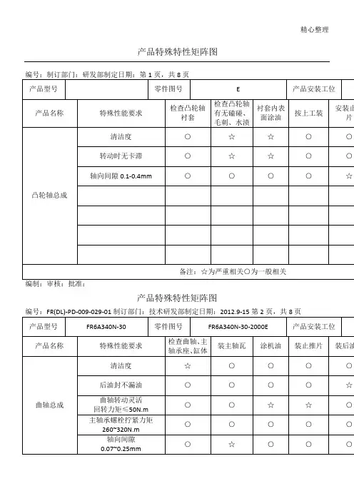 产品特殊特性矩阵图