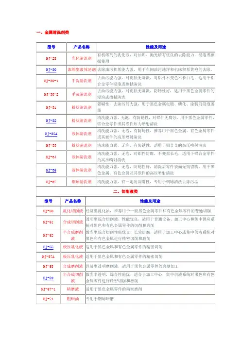 金属清洗剂