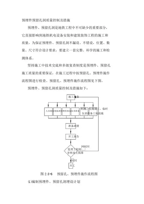 预埋件预留孔洞质量控制及措施