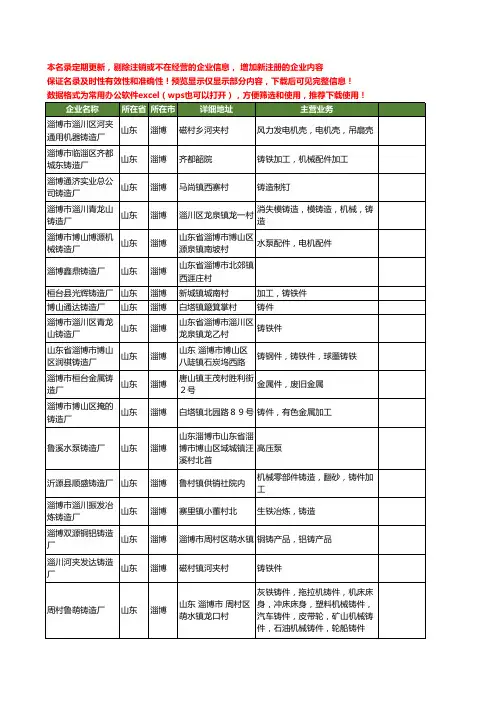 新版山东省淄博铸造厂工商企业公司商家名录名单联系方式大全288家