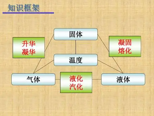 苏科版初中物理第二章《物态变化》单元PPT课件3