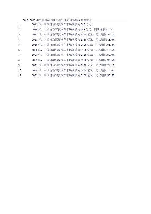 2015-2025中国自动驾驶汽车行业市场规模及预测