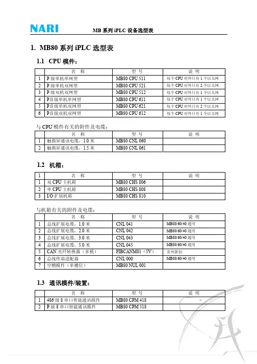 MB系列iPLC设备选型表