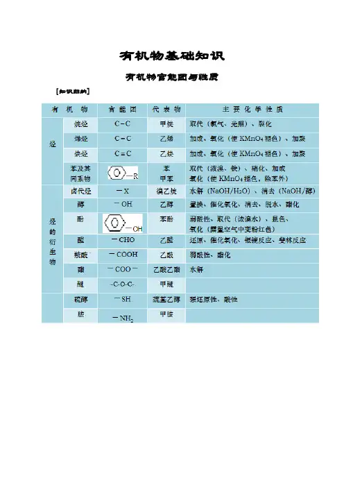 有机物基础知识