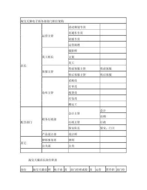 淘宝天猫组织架构及部分职位职责