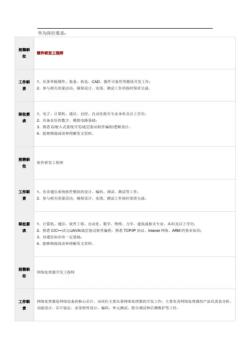 华为部分岗位要求