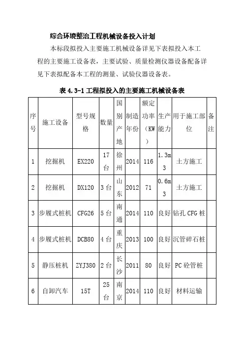 综合环境整治工程机械设备投入计划