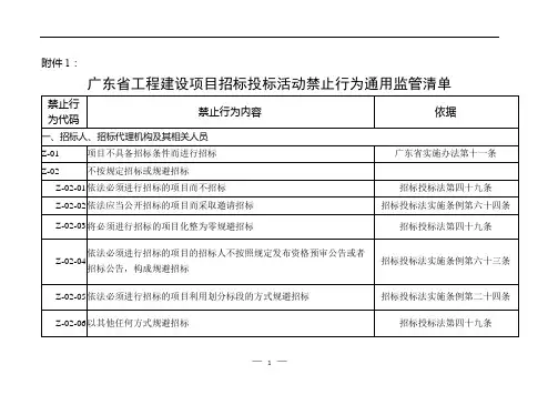 广东省工程建设项目招标投标活动禁止行为通用监管清单