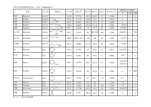 [物理常数]常见有机溶剂物理系数表