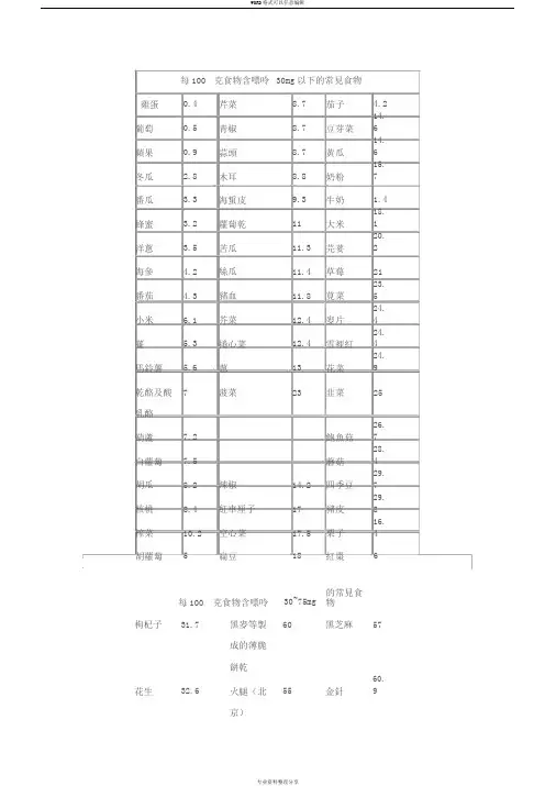 最新版《常见食物嘌呤含量表》