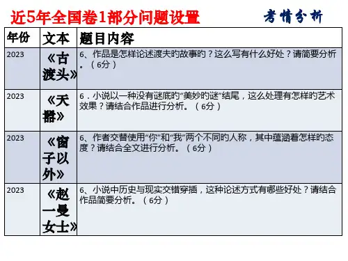 高三小说之叙述视角鉴赏(公开课)(刘)省公开课获奖课件说课比赛一等奖课件