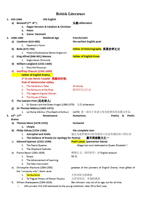 专八英美文学常识整理(综合版)