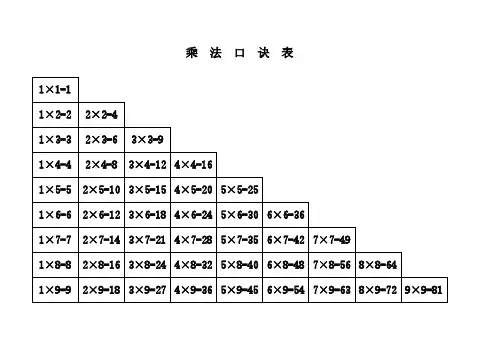 乘法口诀表(打印版)-乖法口块表