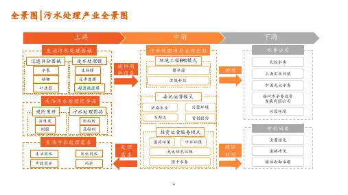 污水处理产业图解及工艺流程图