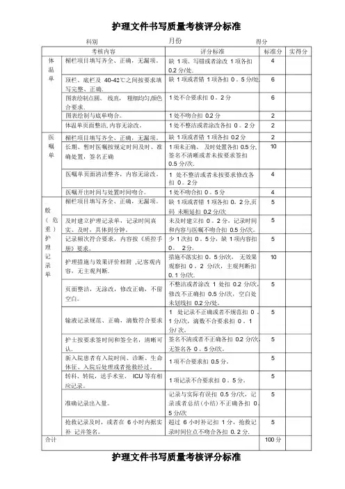 中医院护理质量考核评分标准