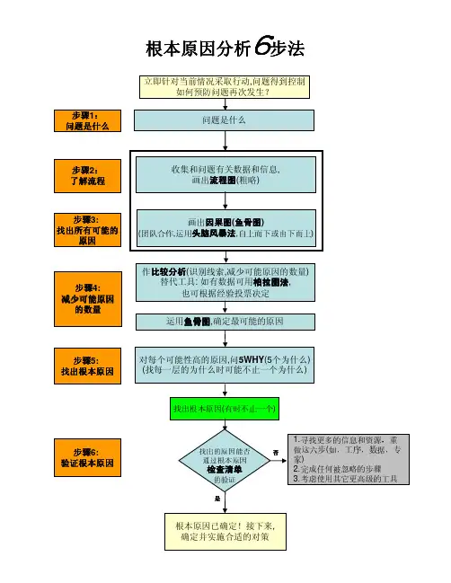 质量工具-根本原因分析六步法