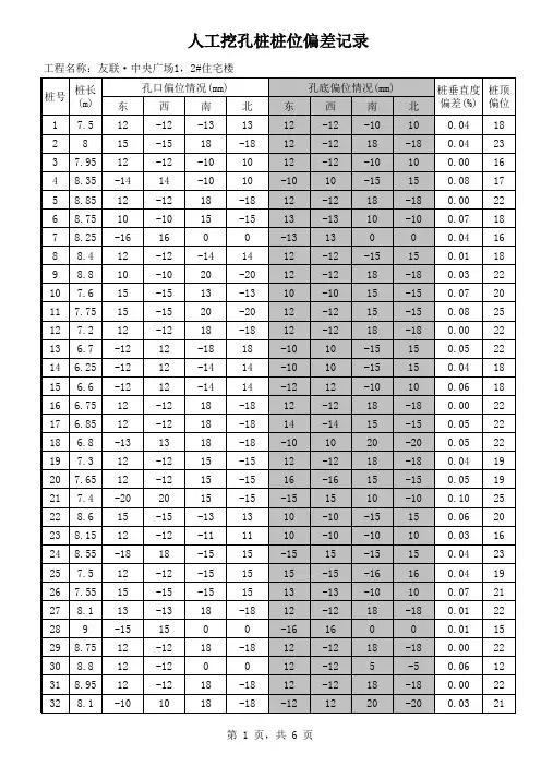 人工挖孔桩桩位偏差记录表(自动计算)